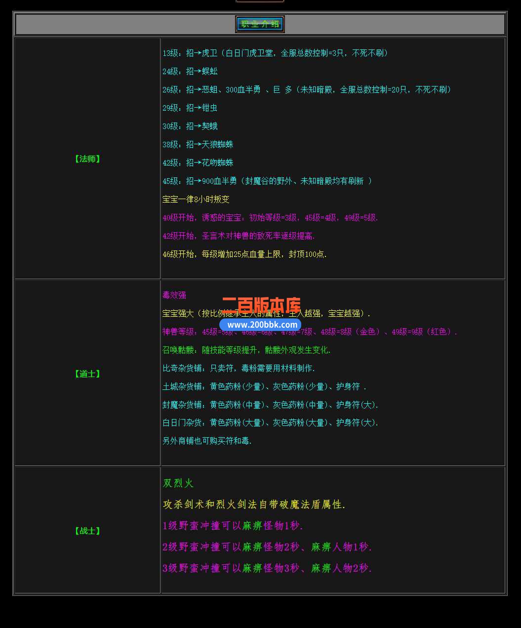 3月1.70三刀复古小极品三职业版本服务端-功能套装-装备分解-神秘商店-Gee - GEE