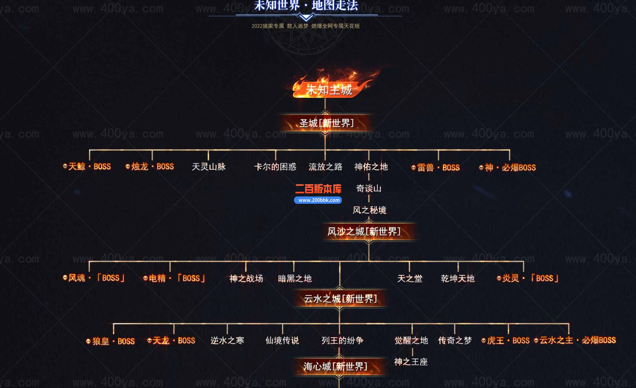 5月未知世界16世界单职业公益服务端-带假人光柱-神技修炼-丧魂空间-切割神器-新GOM - 新GOM
