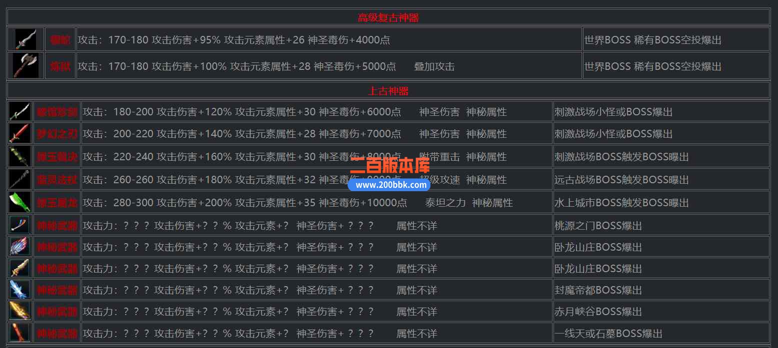 12月大闹天宫神器单职业传奇版本服务端-带光柱-限时奖励-刺激战场-火力排行-GOM引擎 - GOM