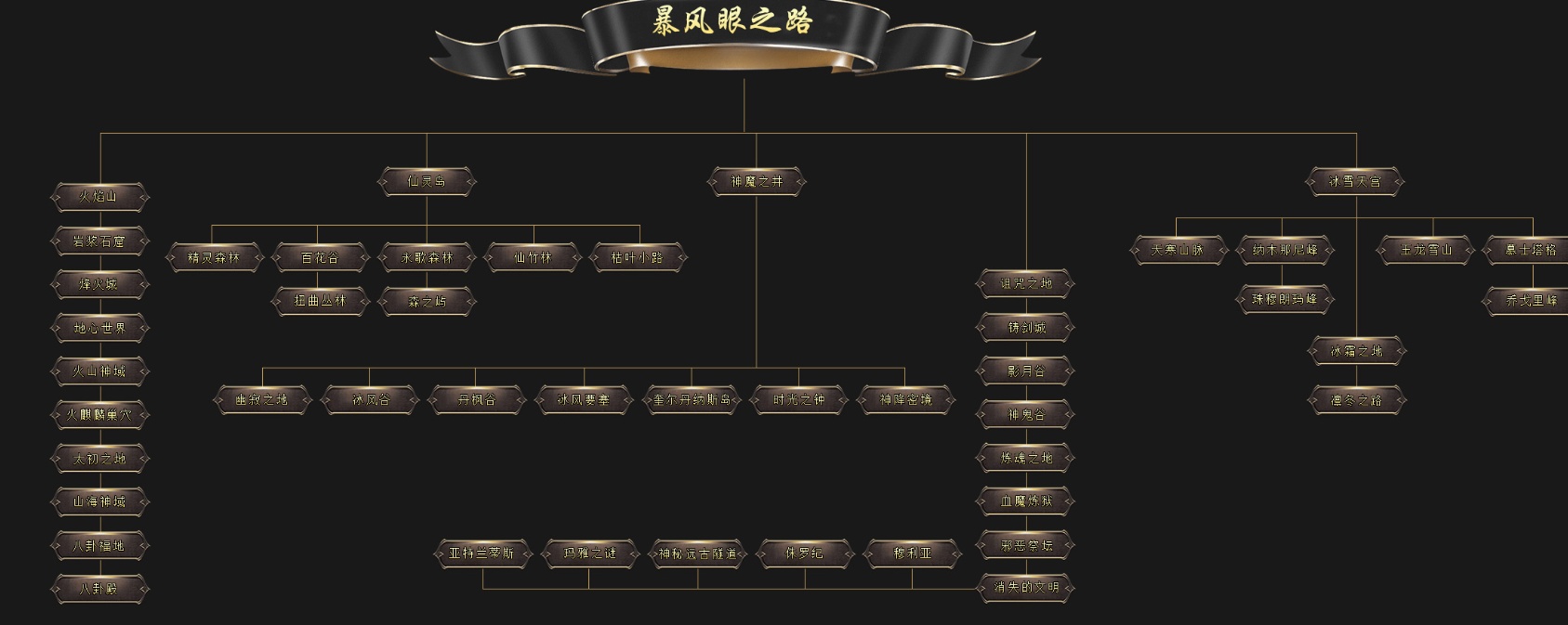 07月神魔大陆专属神器单职业传奇素材网-传奇单机版-GOM引擎 - GOM